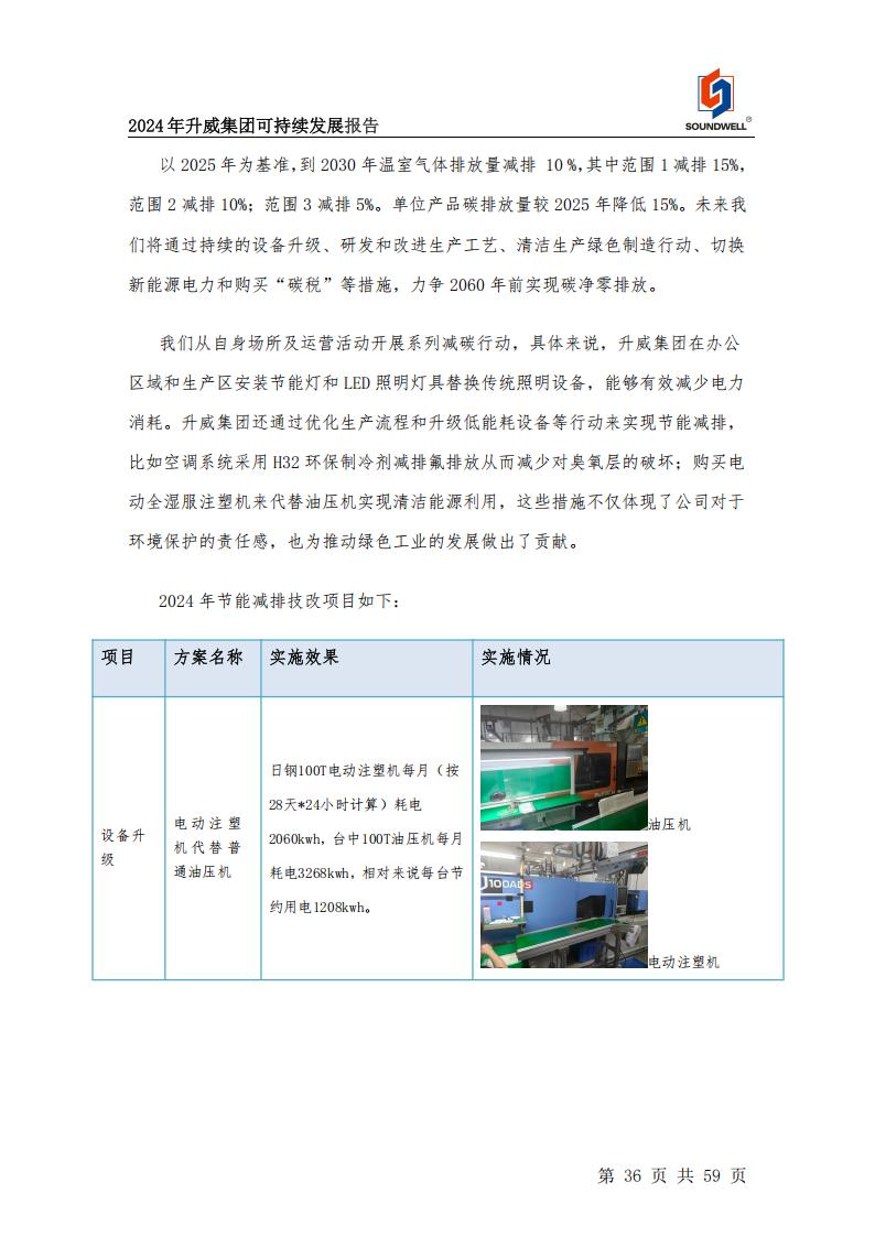 可持續(xù)發(fā)展報(bào)告